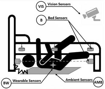 bed-sensors