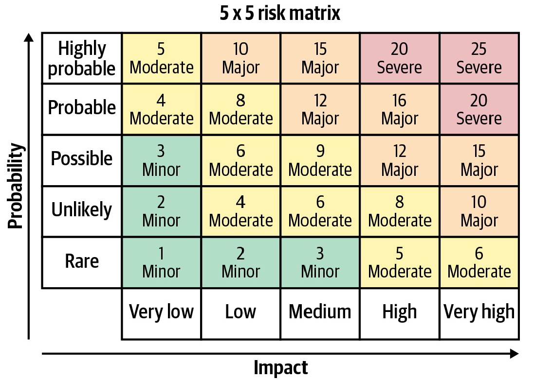 risk-matrix