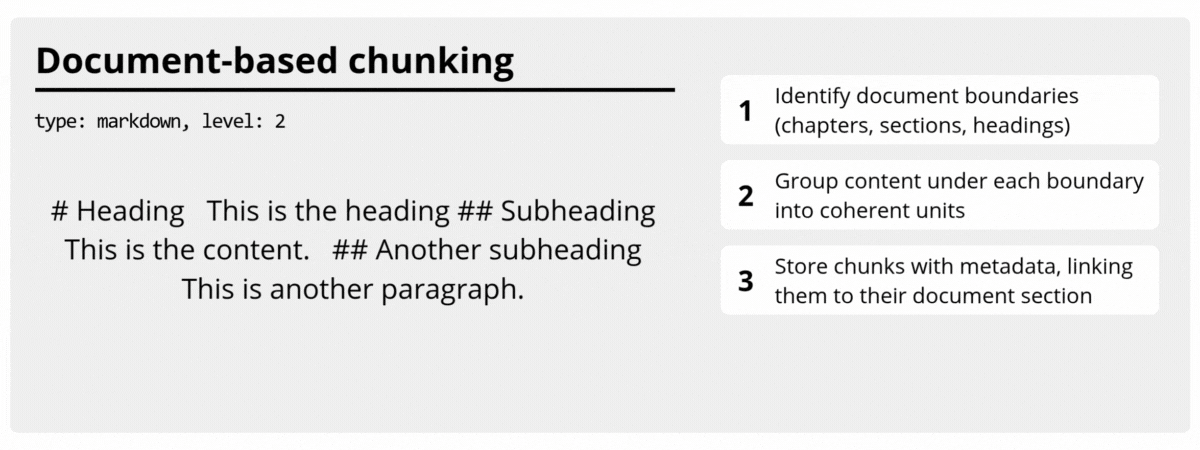 Document-based chunking