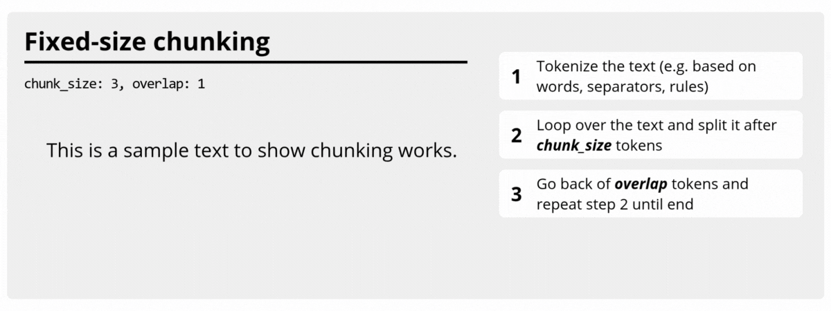 Fixed-size chunking