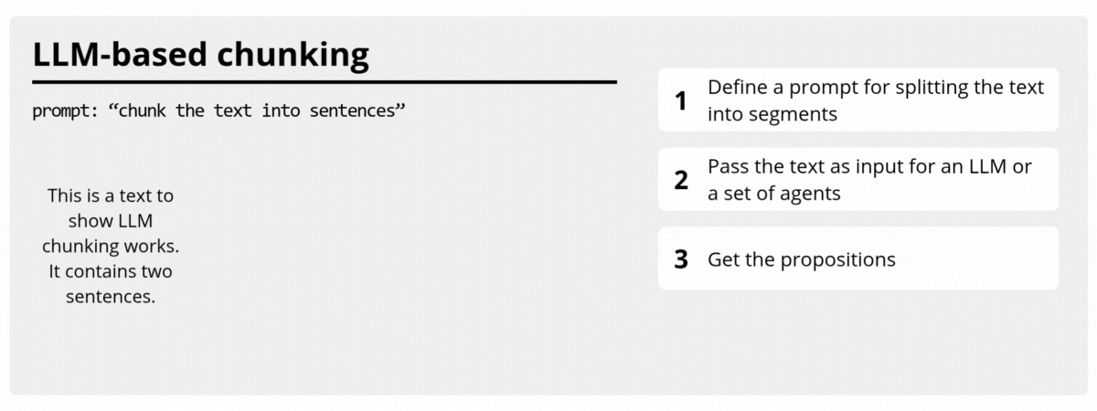 LLM-based chunking